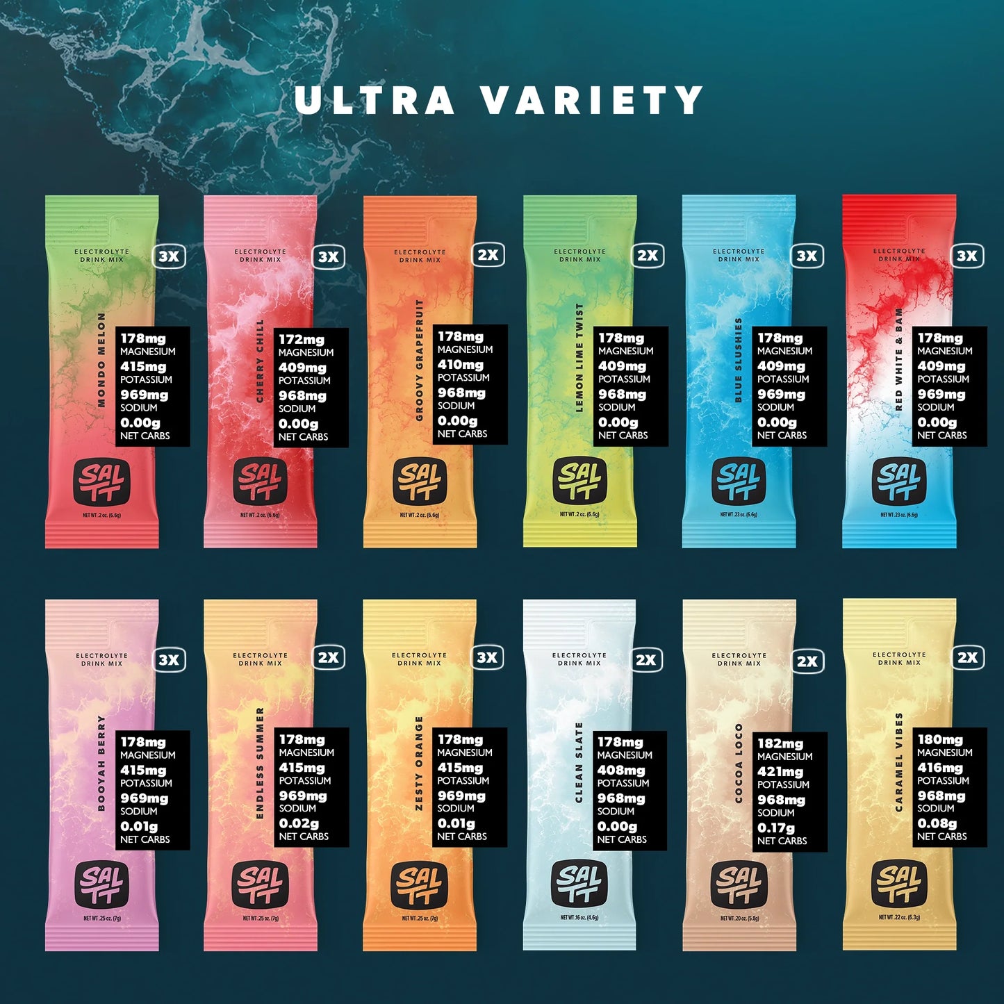 SALTT Electrolytes