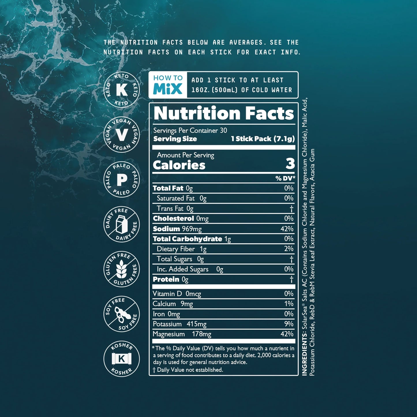 SALTT Electrolytes